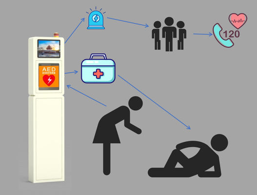 Wall Mounted Smart Reverse Pharmacy Vending Machine Supply AED Pack
